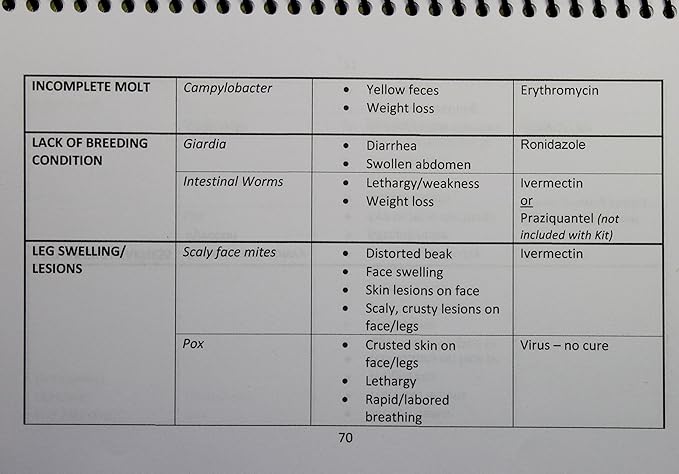 Sick Bird Treatment and Parasite Identification Book